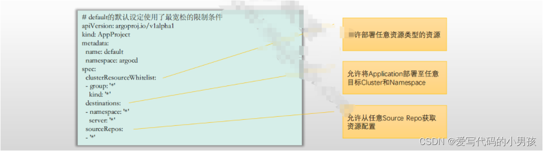 [外链图片转存失败,源站可能有防盗链机制,建议将图片保存下来直接上传(img-iGAEJwXZ-1686036830962)(images\image-20230119150523090.png)]