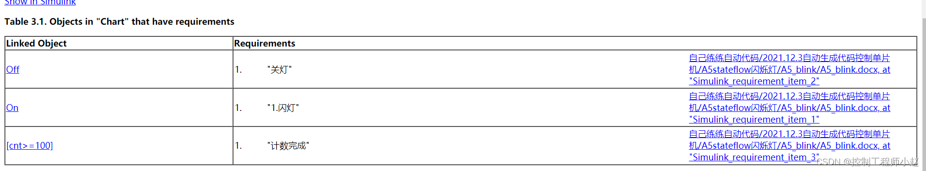 可以清楚的看到需求和对应模块的对应关系