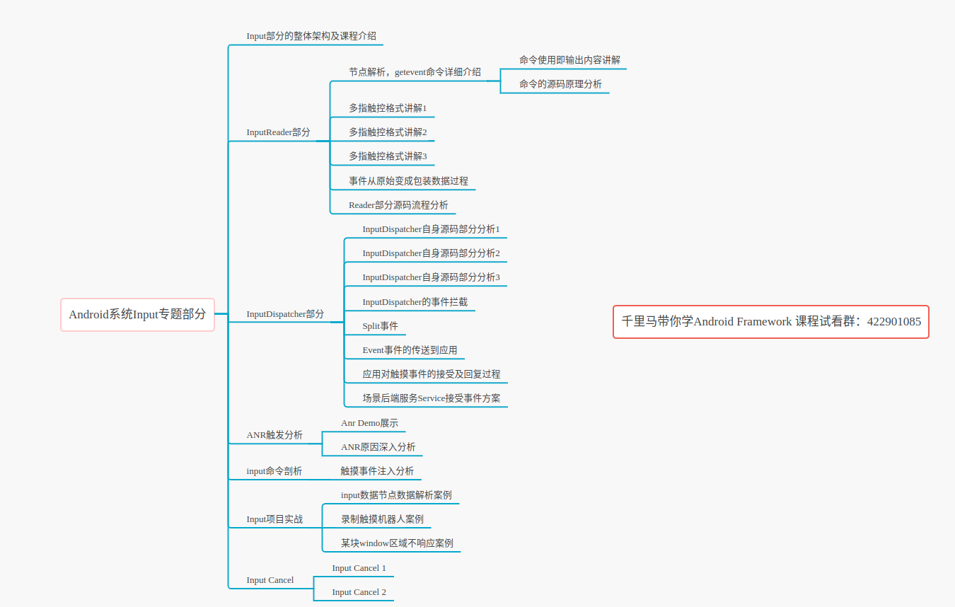 InputDispatcher Timeout of ANR source code analysis - Programmer Sought