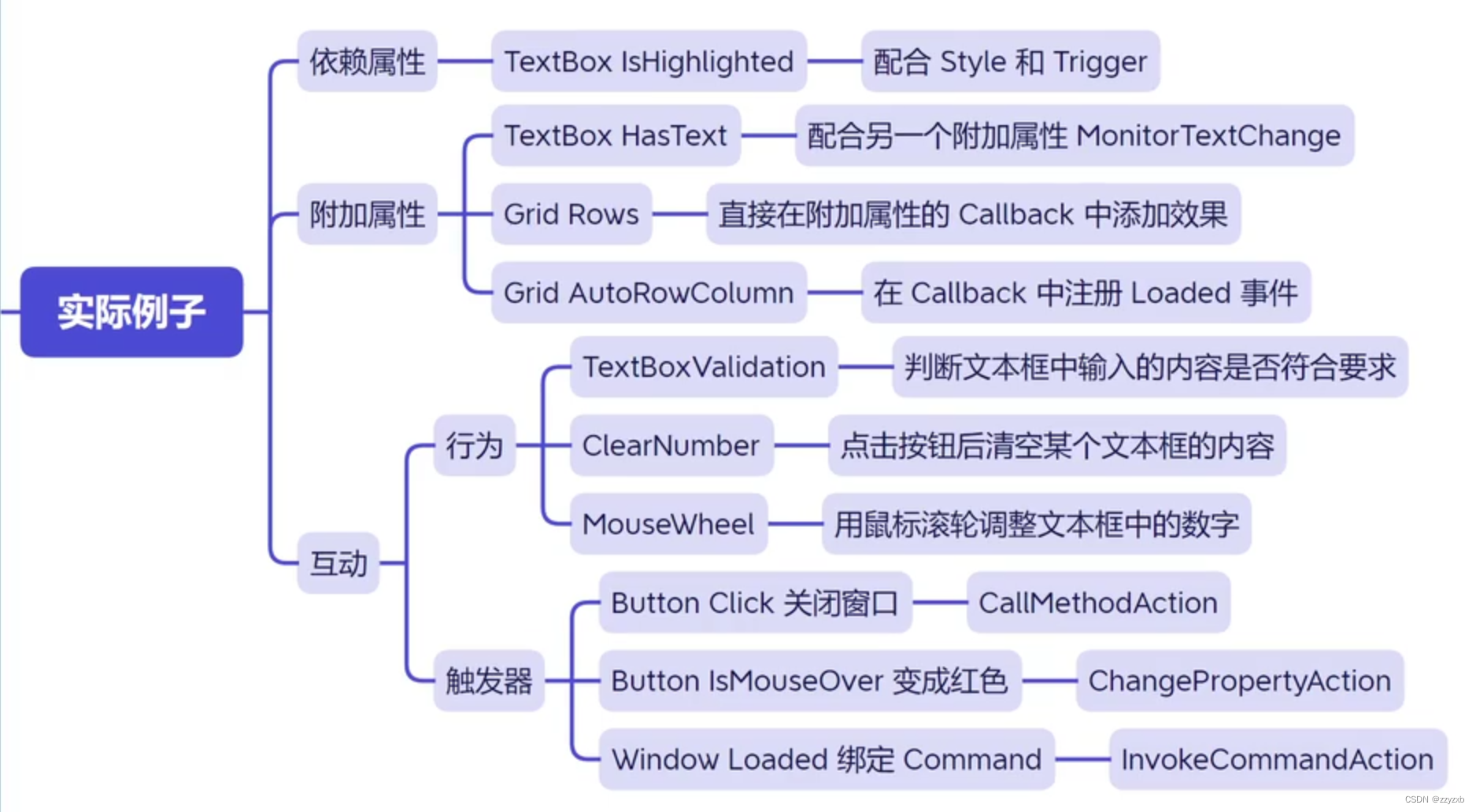 WPF中行为与触发器的概念及用法