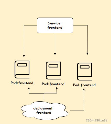 使用Redis部署 PHP 留言板应用