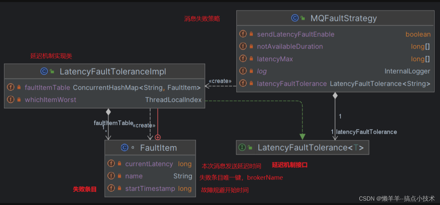 RocketMQ5.0--消息发送