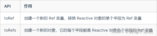 VUE3 响应式 API 之 toRef 与 toRefs