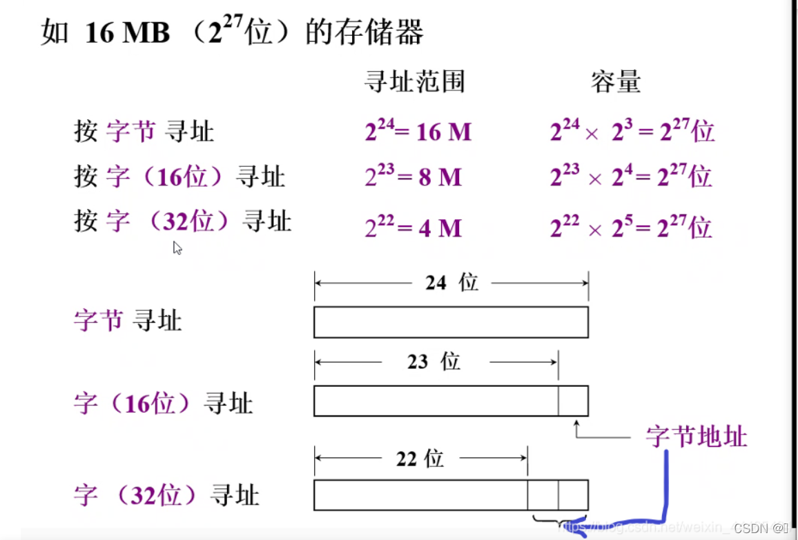 watermark,type_d3F5LXplbmhlaQ,shadow_50,text_Q1NETiBA5Y5Yqb5b2T5aSn5L2s,size_20,color_FFFFFF,t_70,g_se,x_16