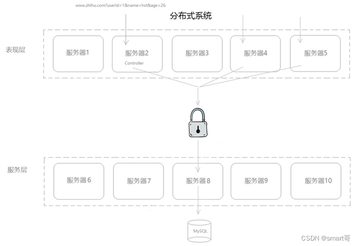 Redis分布式锁(上)