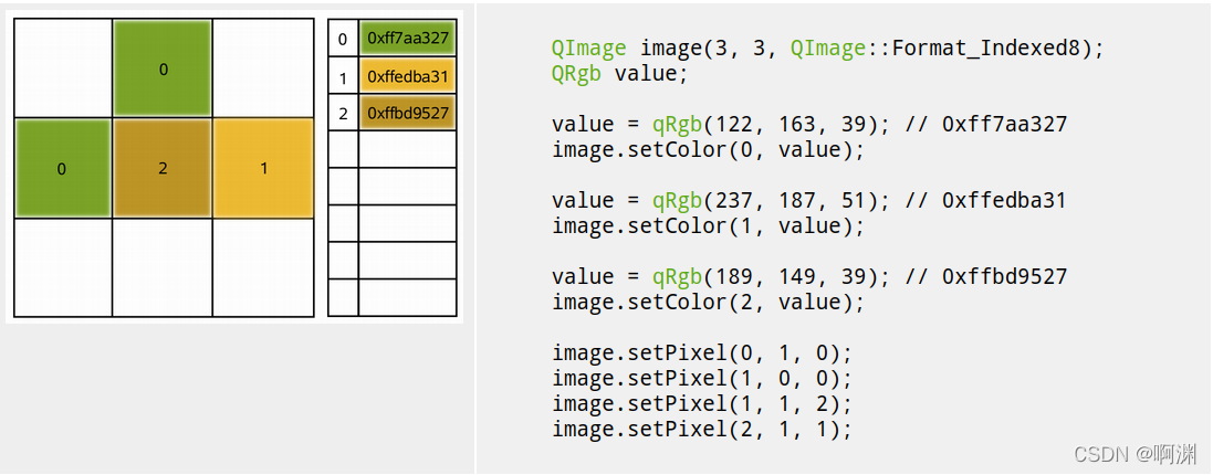 Color Less Qimage QImage使用说明_三雷科技的博客-CSDN博客