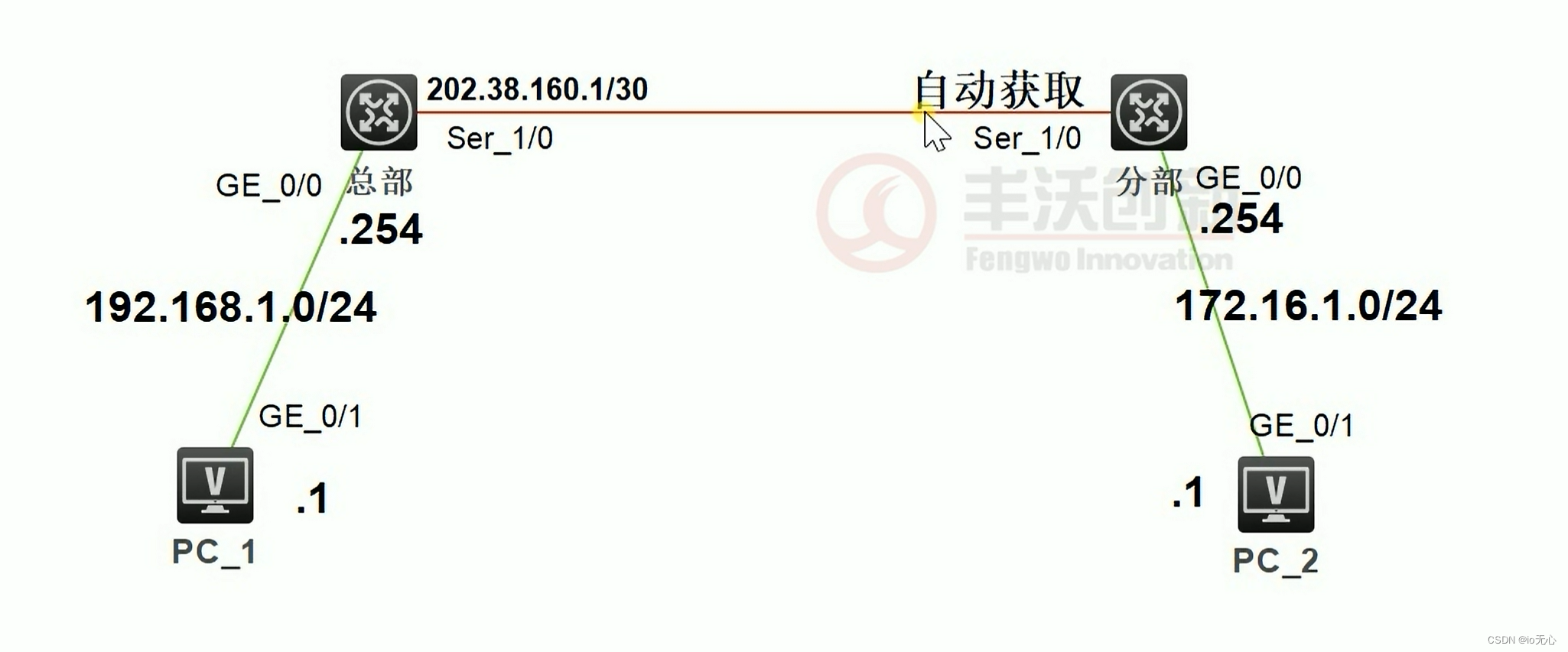 H3C IPSec IKE野蛮模式