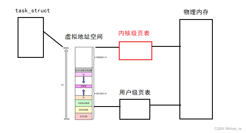 这里是引用