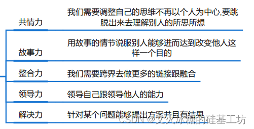 [管理与领导-66]：IT基层管理者 - 辅助技能 - 4- 乌卡时代(VUCA )的团队管理思维方式的转变