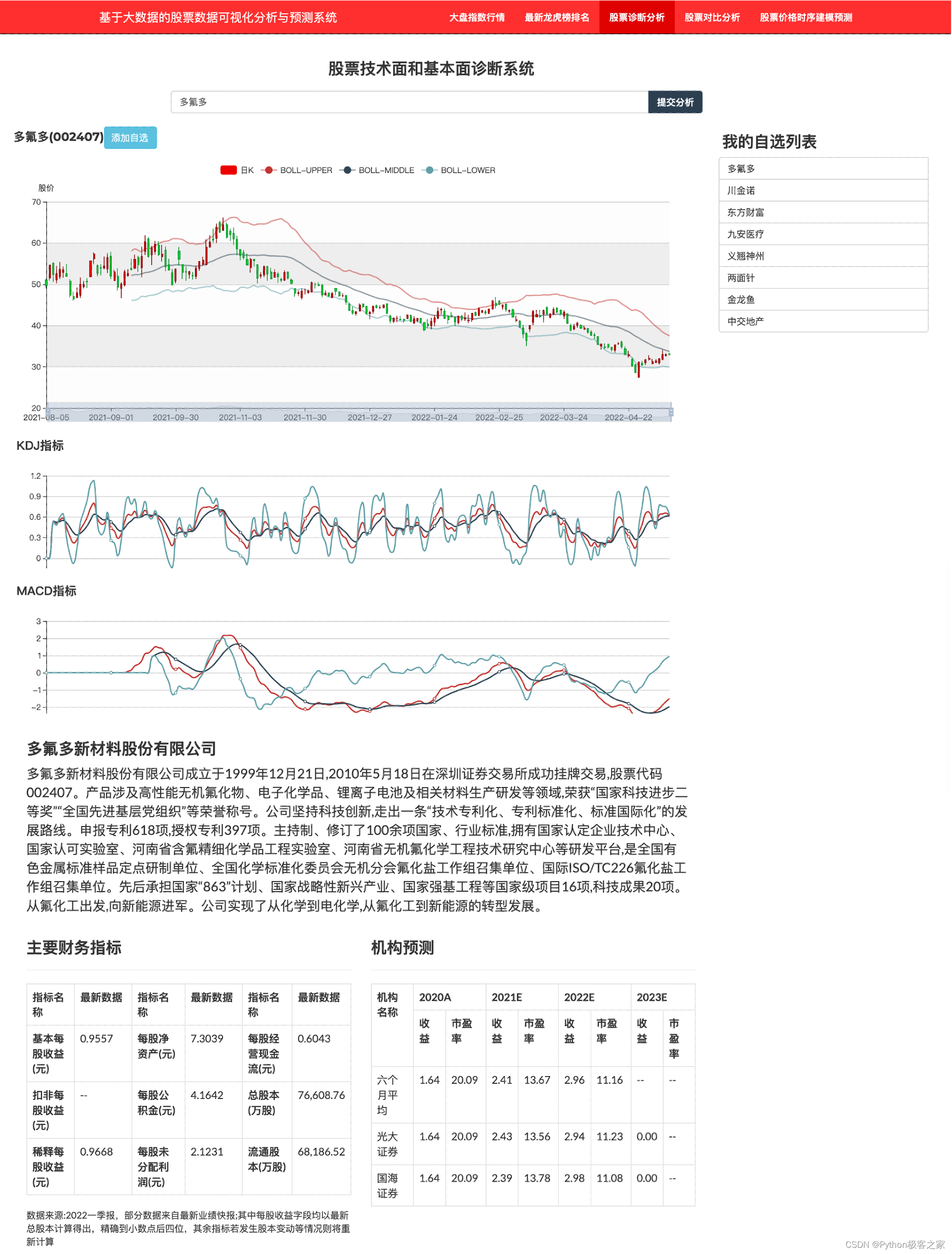 基于大数据的股票数据可视化分析与预测系统股票数据预测分析python极客之家的博客 Csdn博客 4685