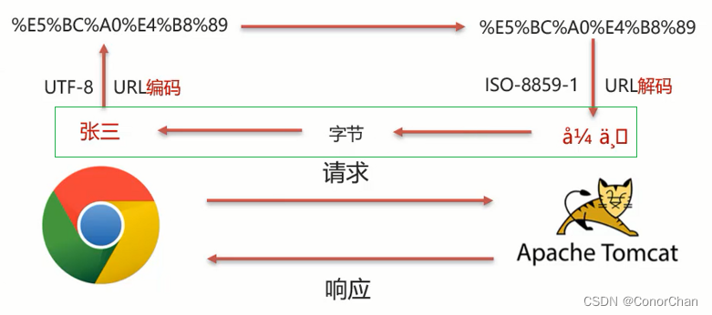 [外链图片转存失败,源站可能有防盗链机制,建议将图片保存下来直接上传(img-KMaaK2SI-1692455387638)(assets/1628846824194.png)]