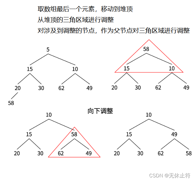 12、Go语言数据结构