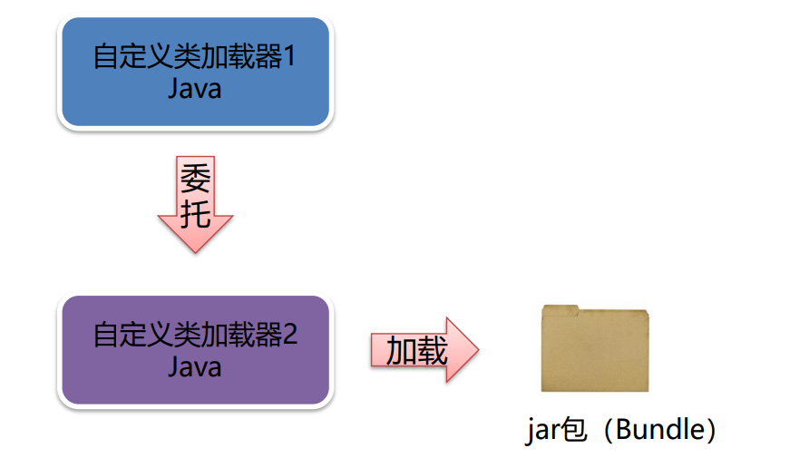 JVM之类加载器