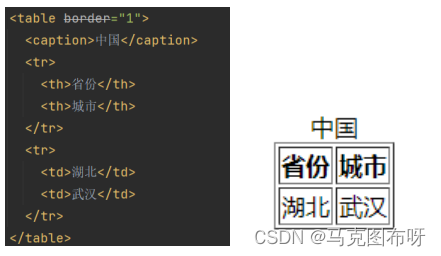 代码及网页展示