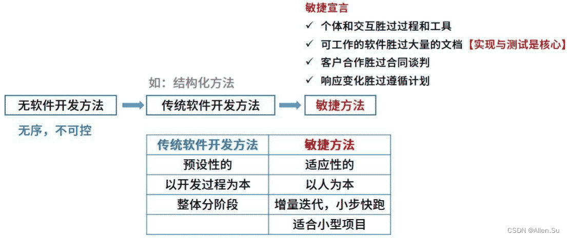 ここに画像の説明を挿入します