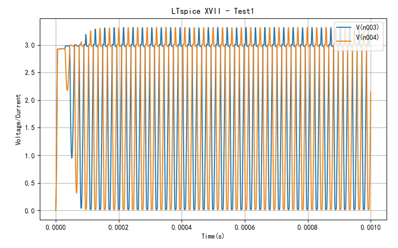 ▲ 图1.3.3 增加负载之后MOS管漏极电压波形