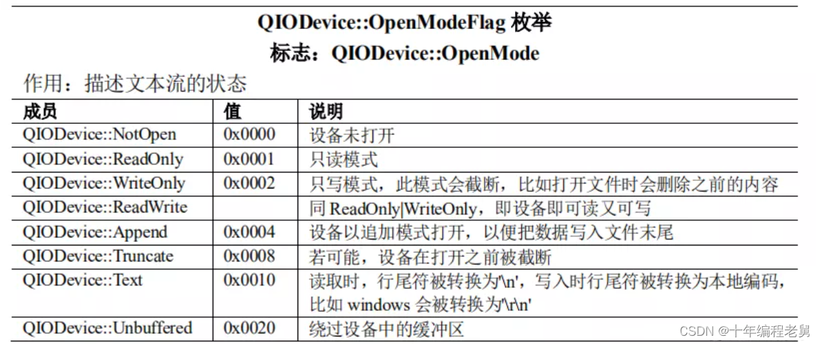 QTextStream 类(文本流)和 QDataStream 类(数据流)CSDN博客