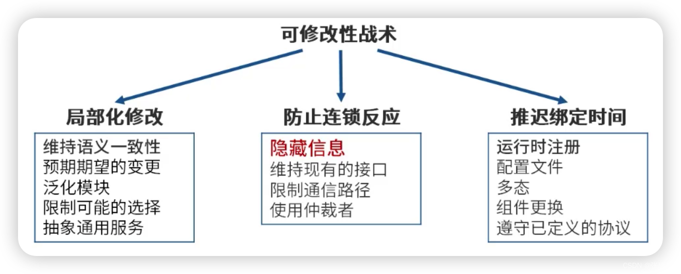 系统架构设计师-软件架构设计（3）