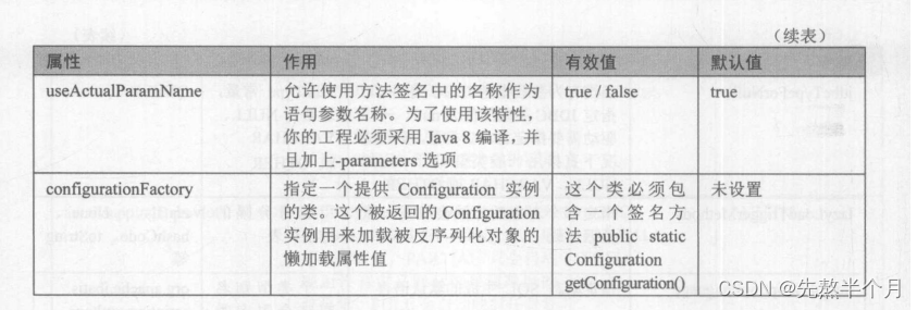 Mybatis（四）------Mybatis的核心框架