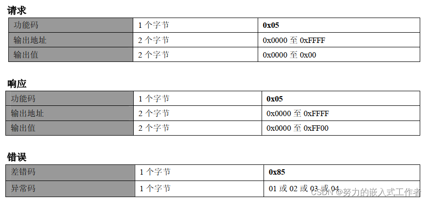 05功能码描述