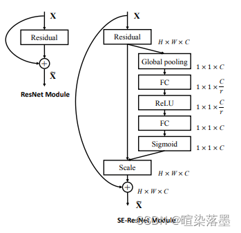 SENet讲解