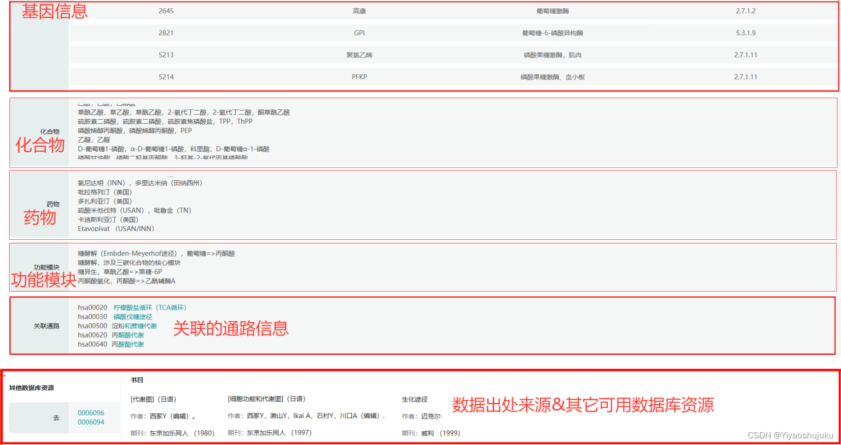 生物通路数据库收录1600+整合的经典通路