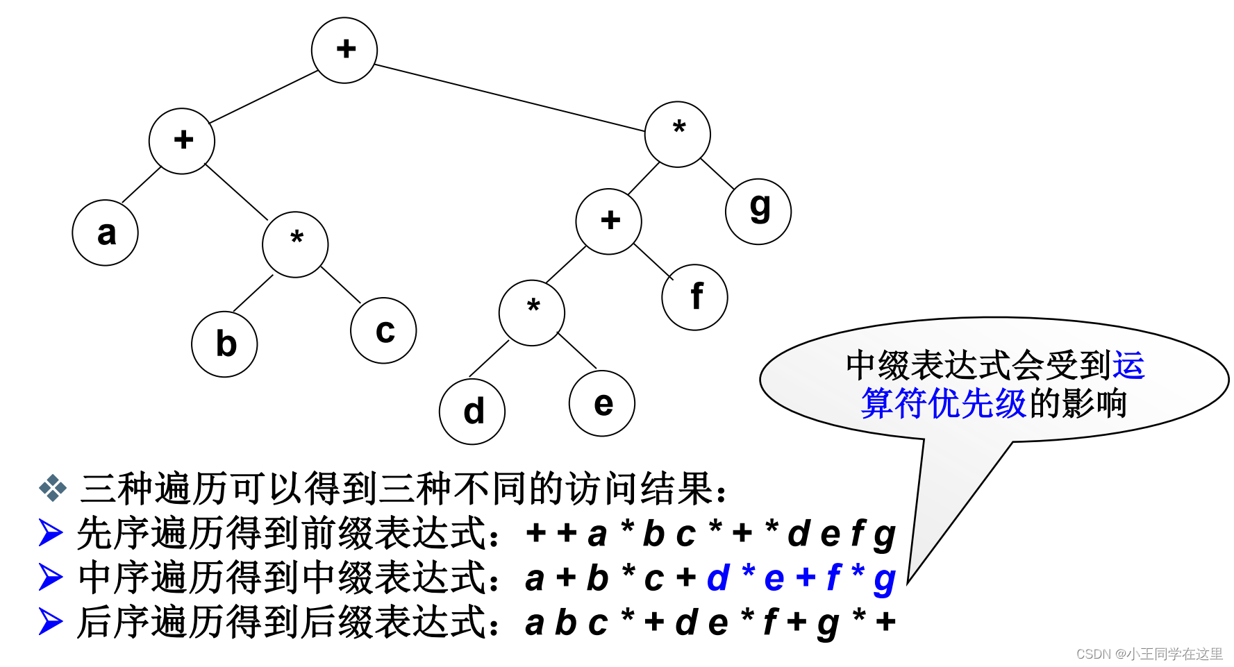 [外链图片转存失败,源站可能有防盗链机制,建议将图片保存下来直接上传(img-FsPZmPa1-1668265686041)(calculating.png)]