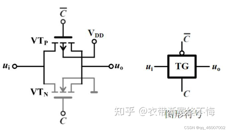 CMOS传输门-CSDN博客
