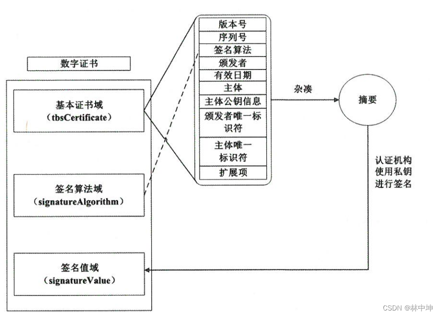 《商用密码应用与安全性评估》第一章密码基础知识1.5密钥管理