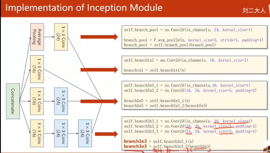 pytorch深度学习实践 卷积神经网络