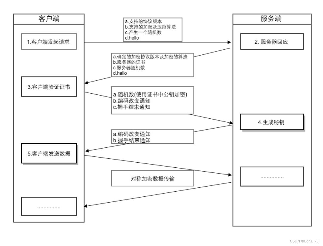 高性能web网关之Openresty相关基础知识