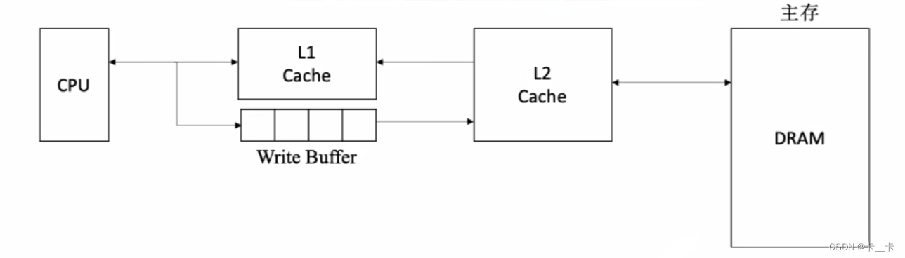 3-3存储系统-高速缓冲存储器Cache