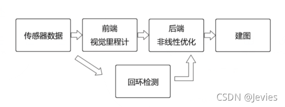 图三