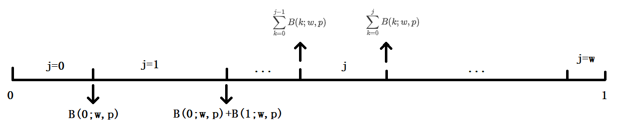 In-depth understanding of VRF-based lottery algorithm in Algorand ...