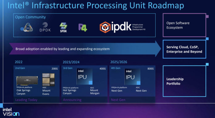 Intel IPU