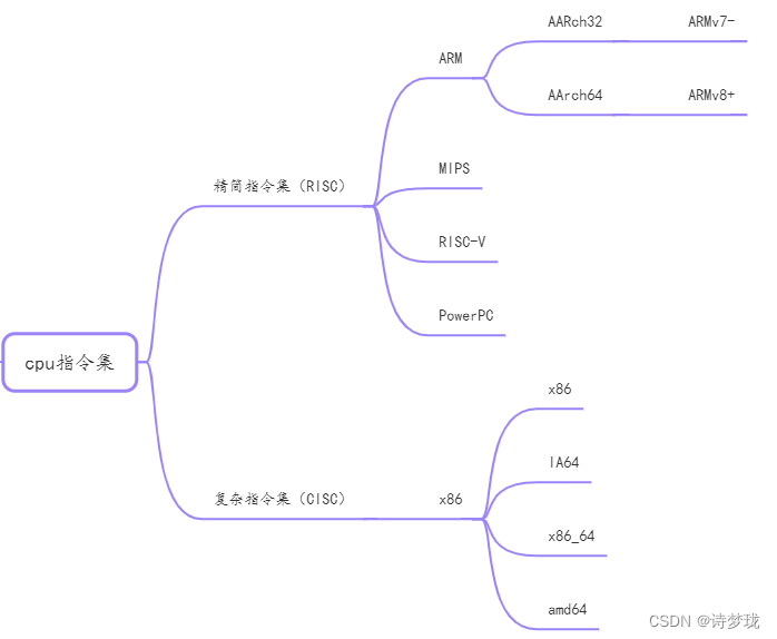 CPU架构简介_英特尔cpu架构有几种