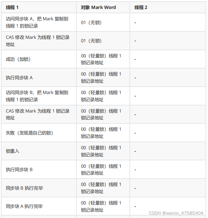 [外链图片转存失败,源站可能有防盗链机制,建议将图片保存下来直接上传(img-sQX8YCxL-1650292635806)(D:\文档\学习资料\笔记\jvm.assets\image-20211217015151493.png)]