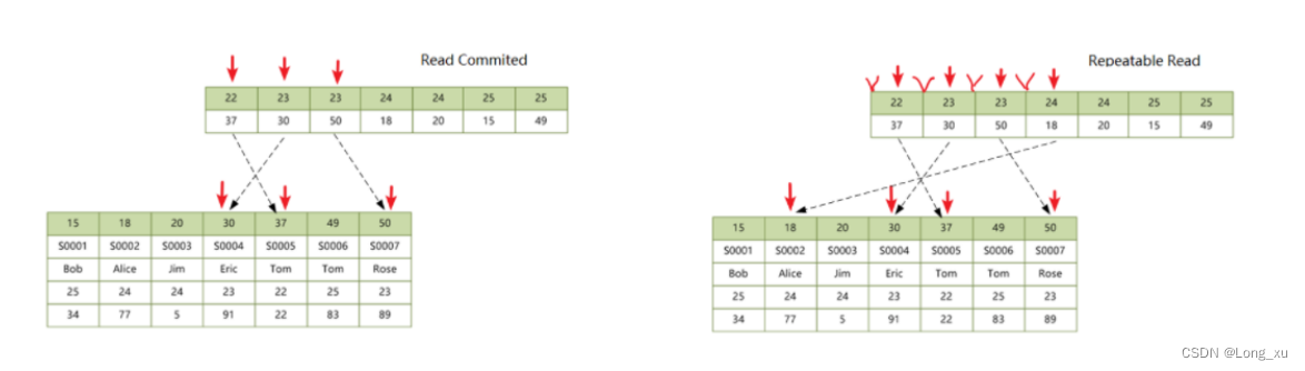 help_index_range