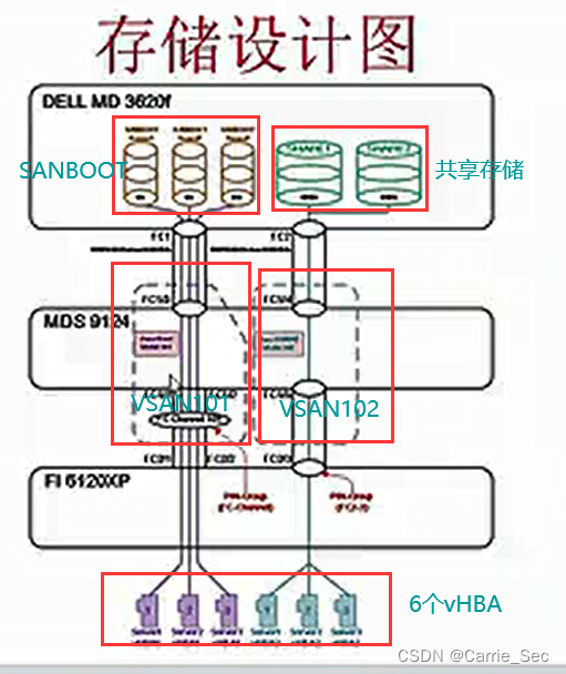 UCS（统一计算系统）[2]