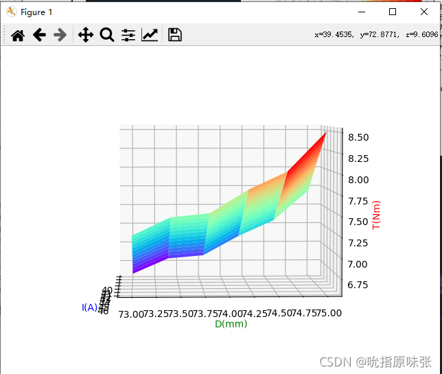 【已解决】如何Python利用matplotlib绘制三维曲面图(可自由旋转的三维图)_python画三维图 自由旋转-CSDN博客