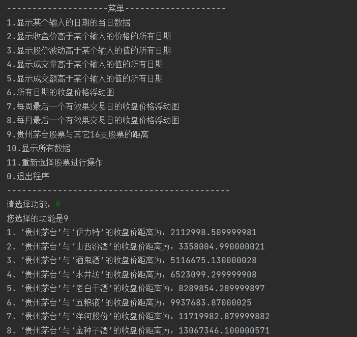 贵州茅台（600519）与其它 16 支股票的距离-1