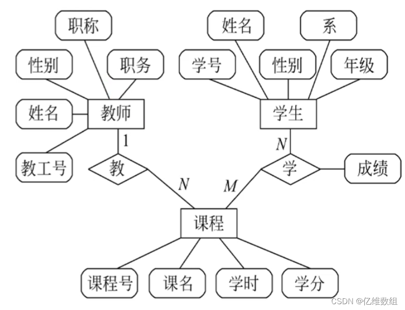 包含关系的图怎么画图片