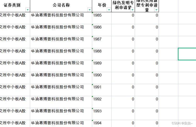 上市公司专利数据合集：专利申请授权、绿色专利申请量/授权量、专利引用数据