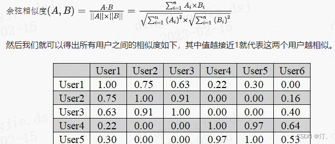 推荐系统[一]：超详细知识介绍，一份完整的入门指南，解答推荐系统相关算法流程、衡量指标和应用，以及如何使用jieba分词库进行相似推荐-小白菜博客