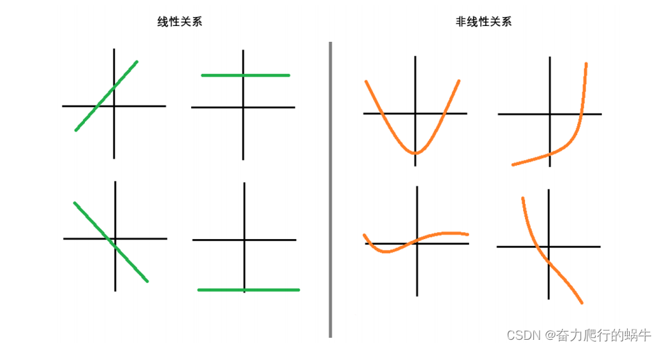 非线性问题 多项式回归 拜师资源博客 非线性问题 多项式回归 拜师资源博客