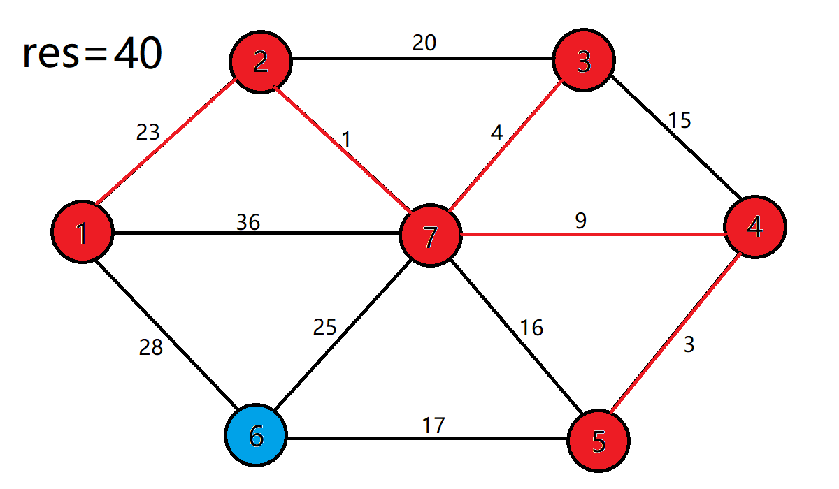 最小生成树——Prim算法（详细图解）「终于解决」