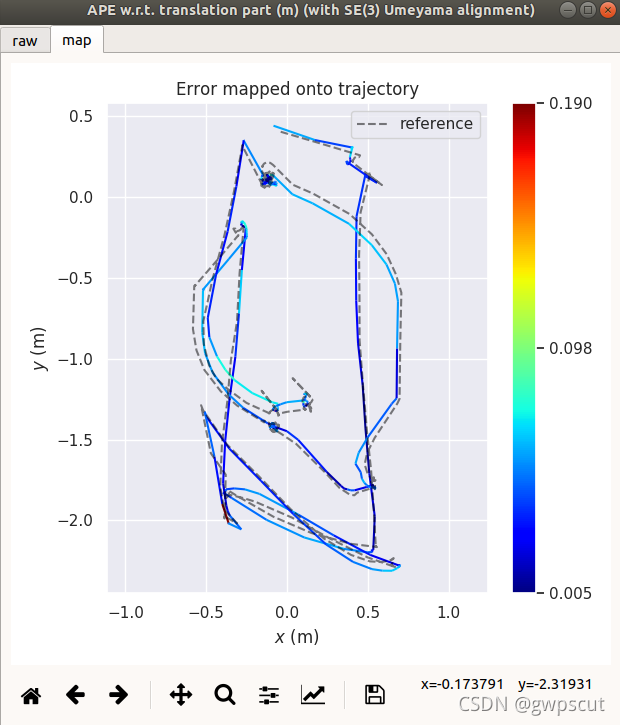 ROS学习笔记之——EVO工具的使用_ros evo-CSDN博客