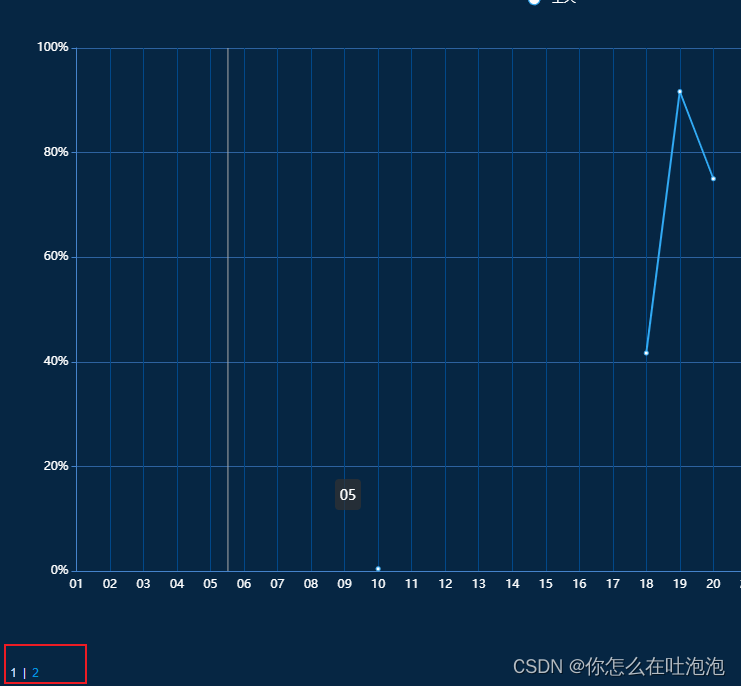 echarts_tb