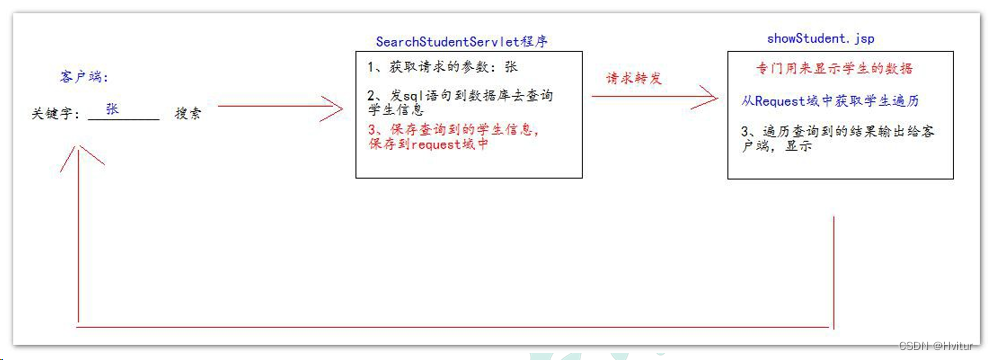 前端技术和框架