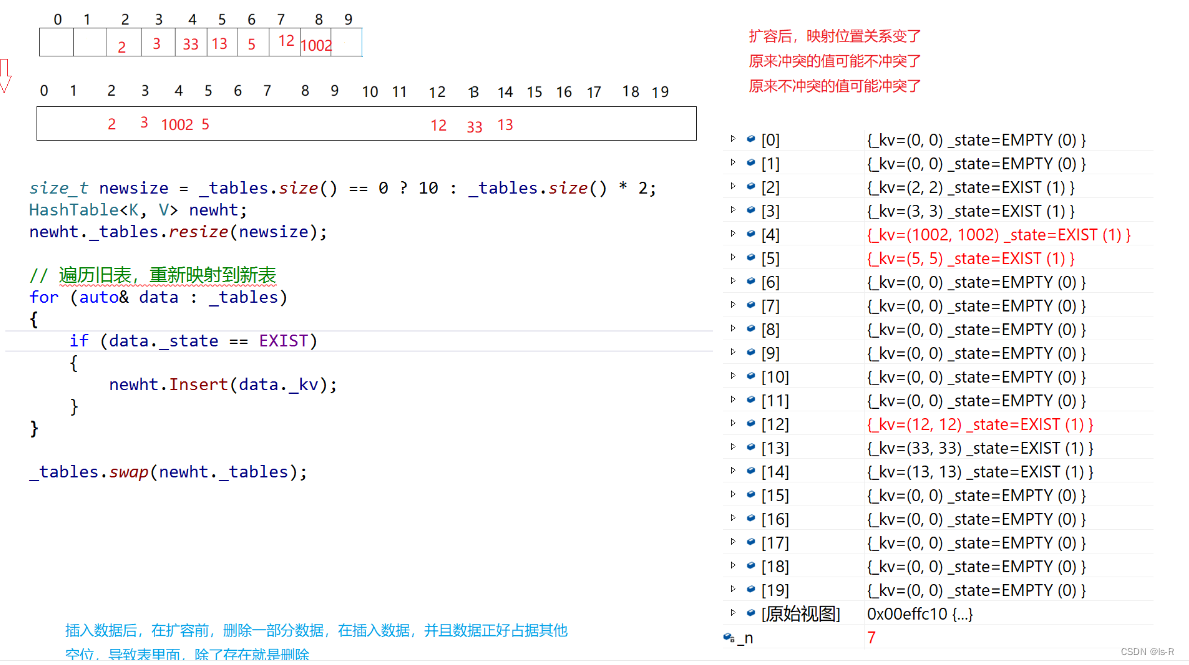 c++学习(哈希)[21]